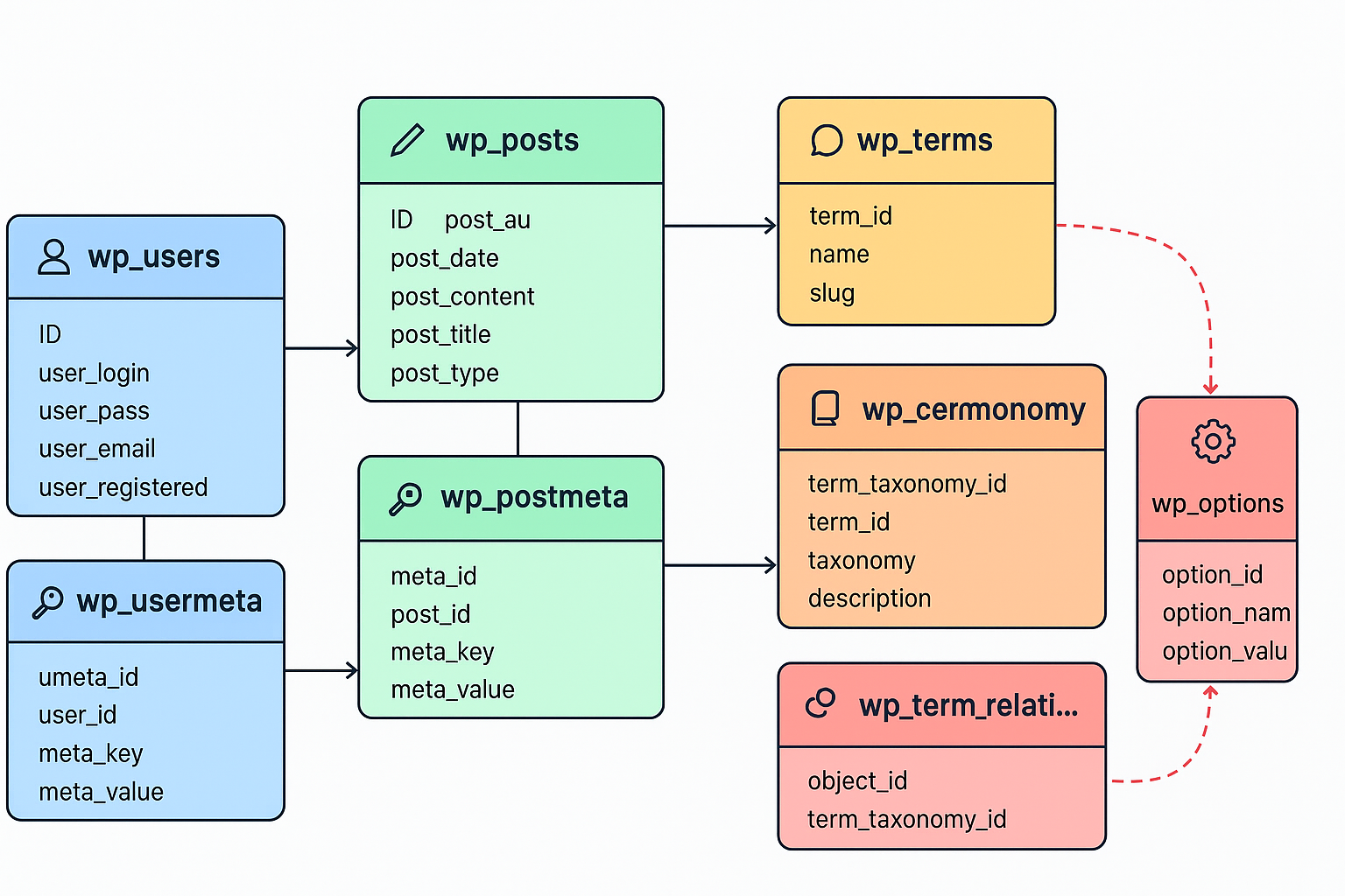 database-structure-explained
