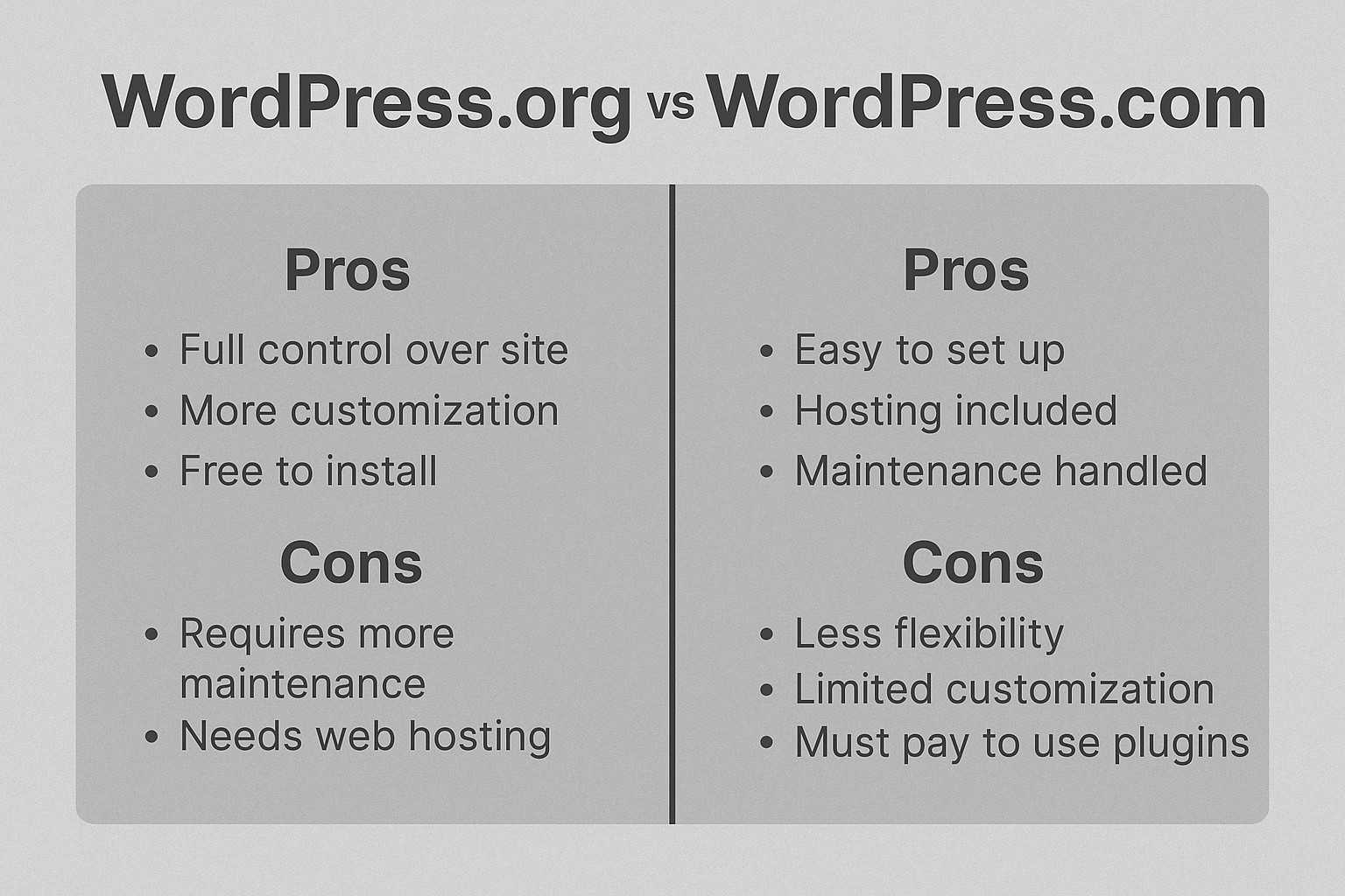 wordpress.org vs wordpress.com